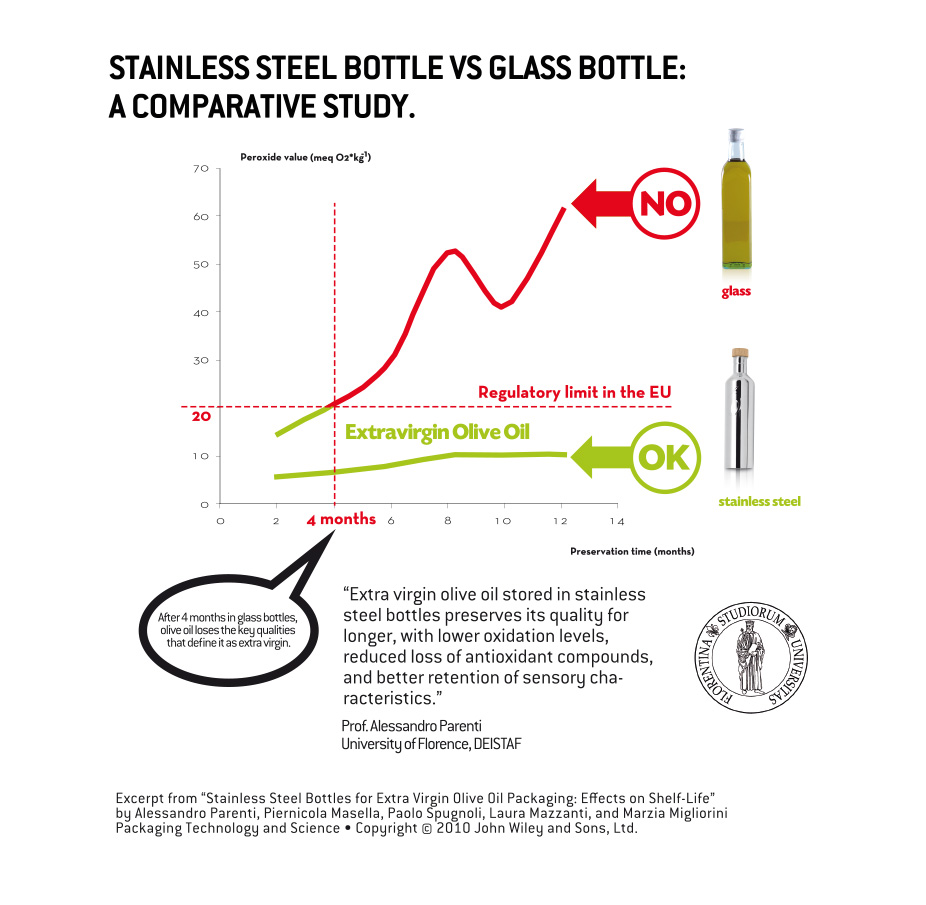 Ricerca scientifica Olipac
